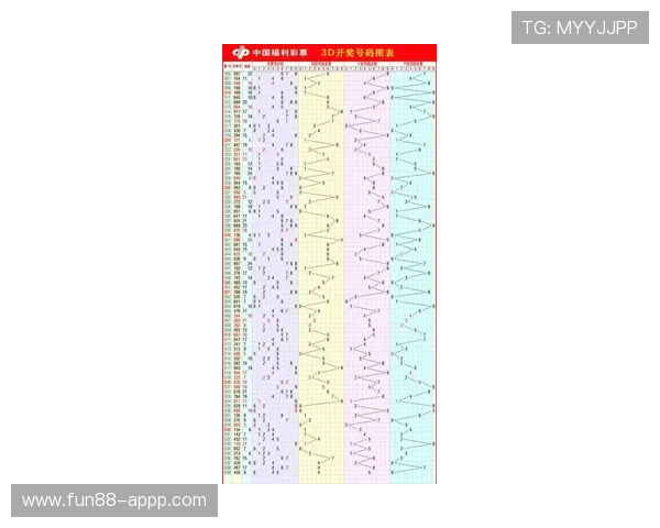 福彩3D最新开奖结果查询及历史号码汇总 福彩3D最新开奖结果查询及历史号码汇总